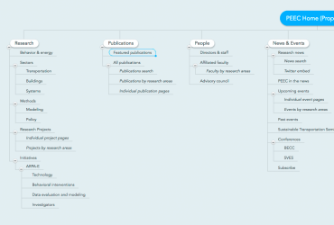 Sitemap diagram of new website menu architecture